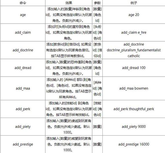 《十字军之王3》控制台如何开启 控制台命令大全及mod使用指南