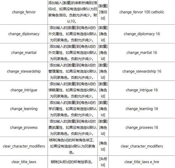 《十字军之王3》控制台如何开启 控制台命令大全及mod使用指南