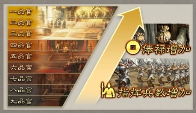 《三国志8重制版》升官有什么好处