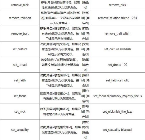 《十字军之王3》控制台如何开启 控制台命令大全及mod使用指南