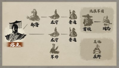 《三国志8重制版》都督身份有什么用