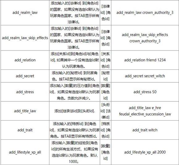 《十字军之王3》控制台如何开启 控制台命令大全及mod使用指南