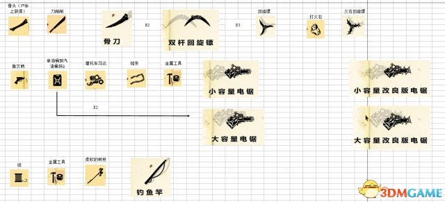 生存指南 武器组装合成大图 怎么组装合成武器