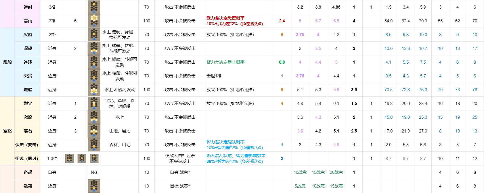 《三国志8重制版》全战法战术效果及实战分析