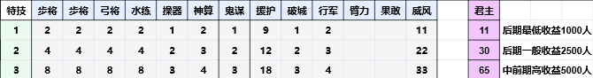 《三国志8重制版》战法战力增幅介绍