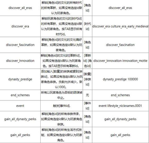 《十字军之王3》控制台如何开启 控制台命令大全及mod使用指南