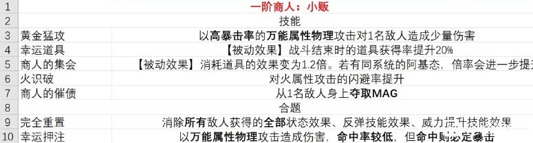 《暗喻幻想》小贩有什么技能